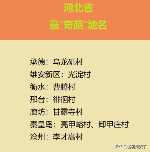 你还知道哪些奇葩村名？

我先说几个河北的。

承德市承德县下板城镇乌龙矶村，“