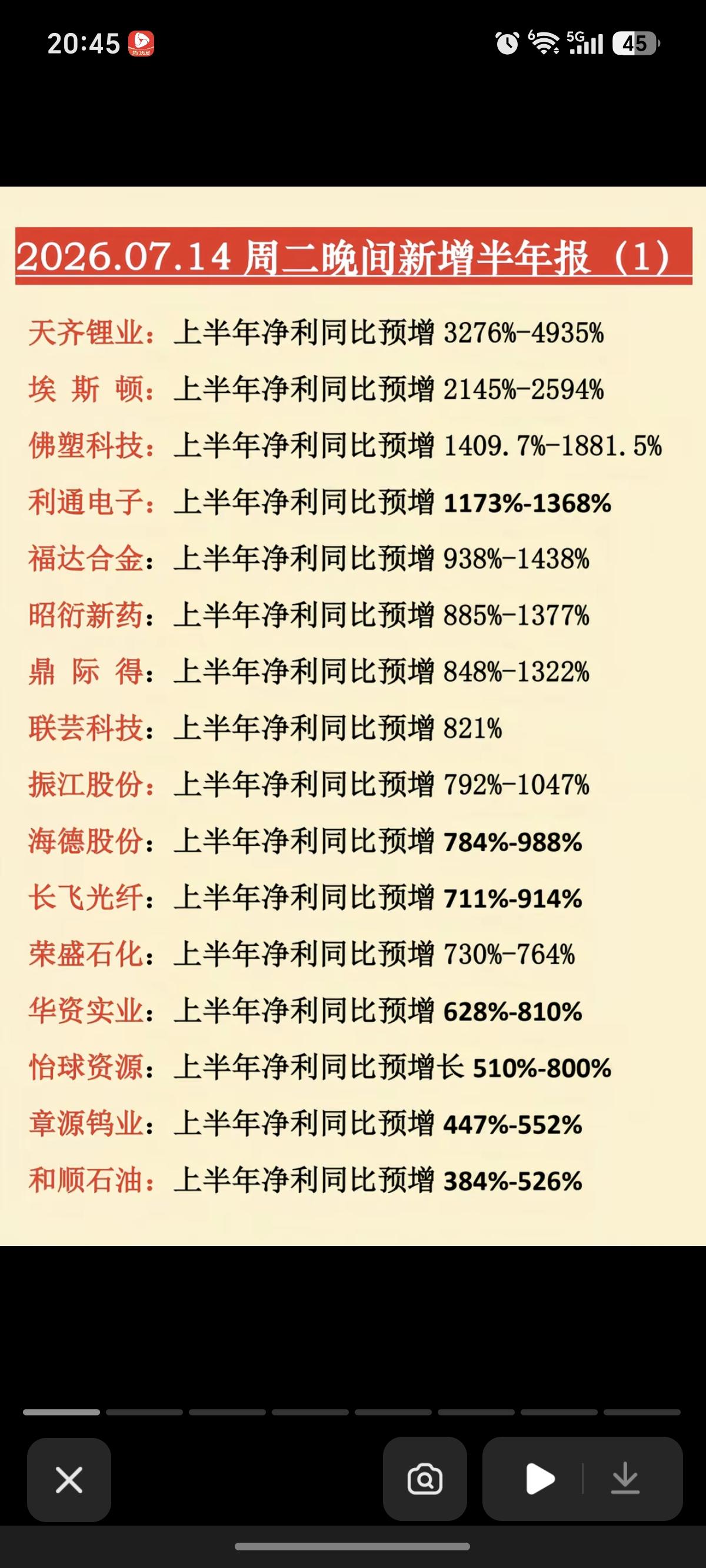 7.15周三  最新：半年报业绩预告汇总！

30家公司披露半年报业绩，预亏或预