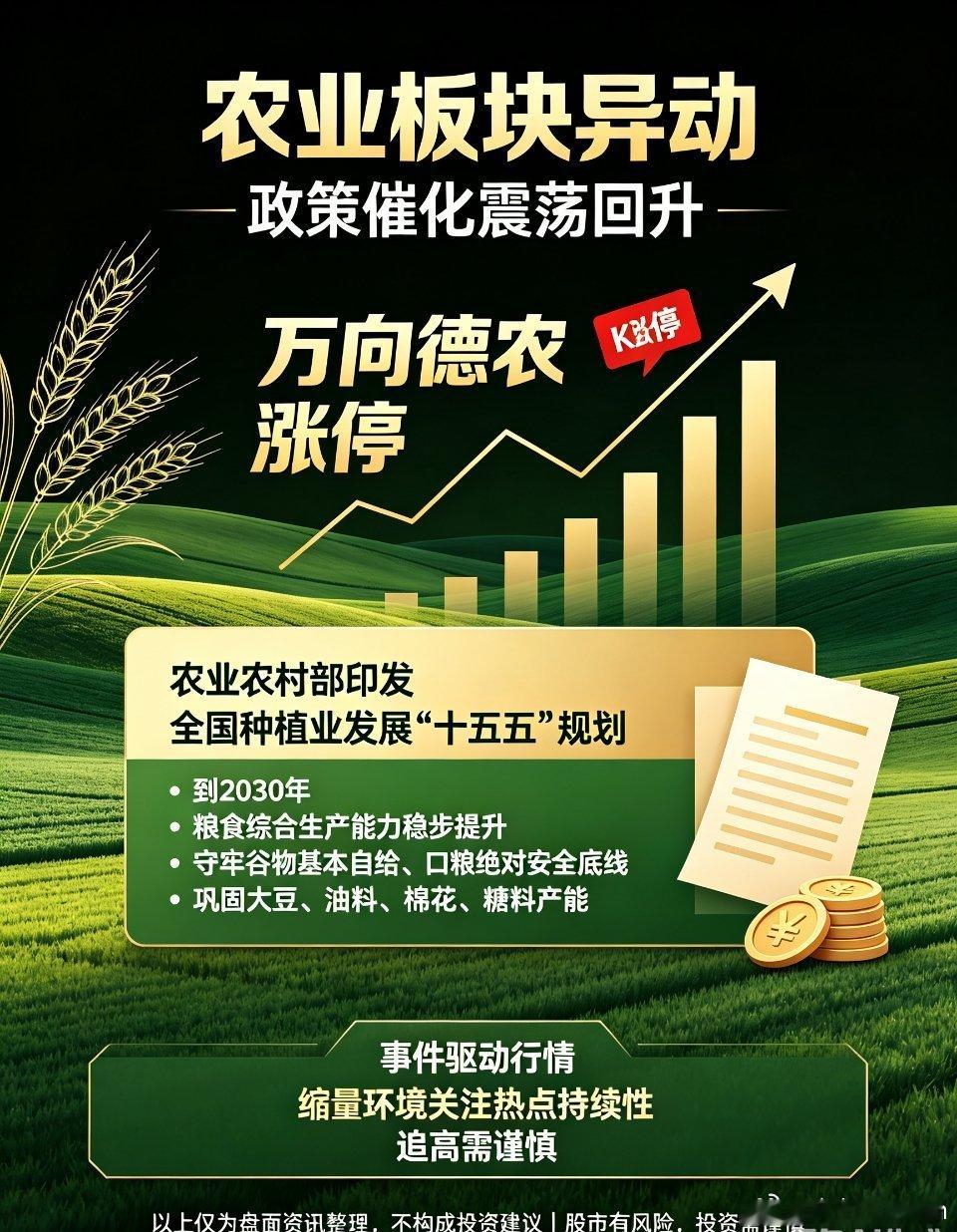 农业板块早盘震荡回升，万向德农(600371) 强势封板，种业相关个股同步跟涨 