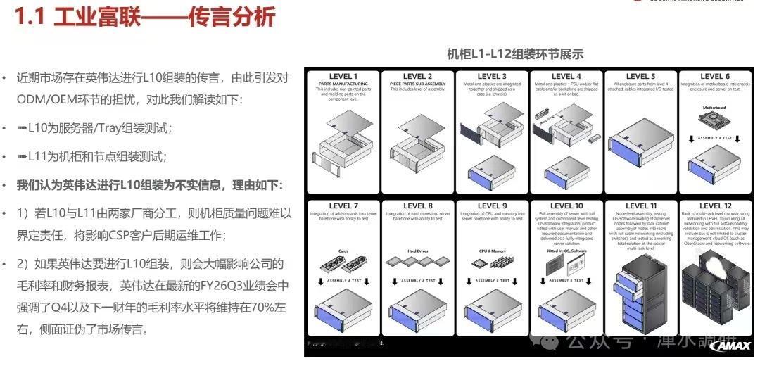 工业富联传言分析