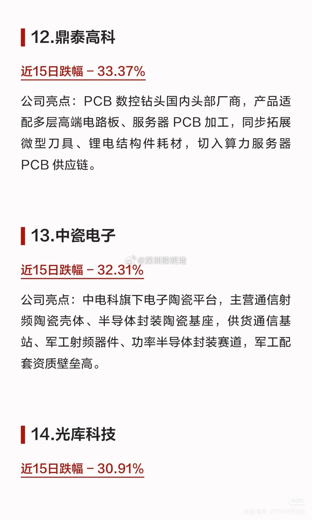 半个月最大跌幅超41%！硬核科技龙头集体回调，相关概念细分赛道基本面梳理!近期多