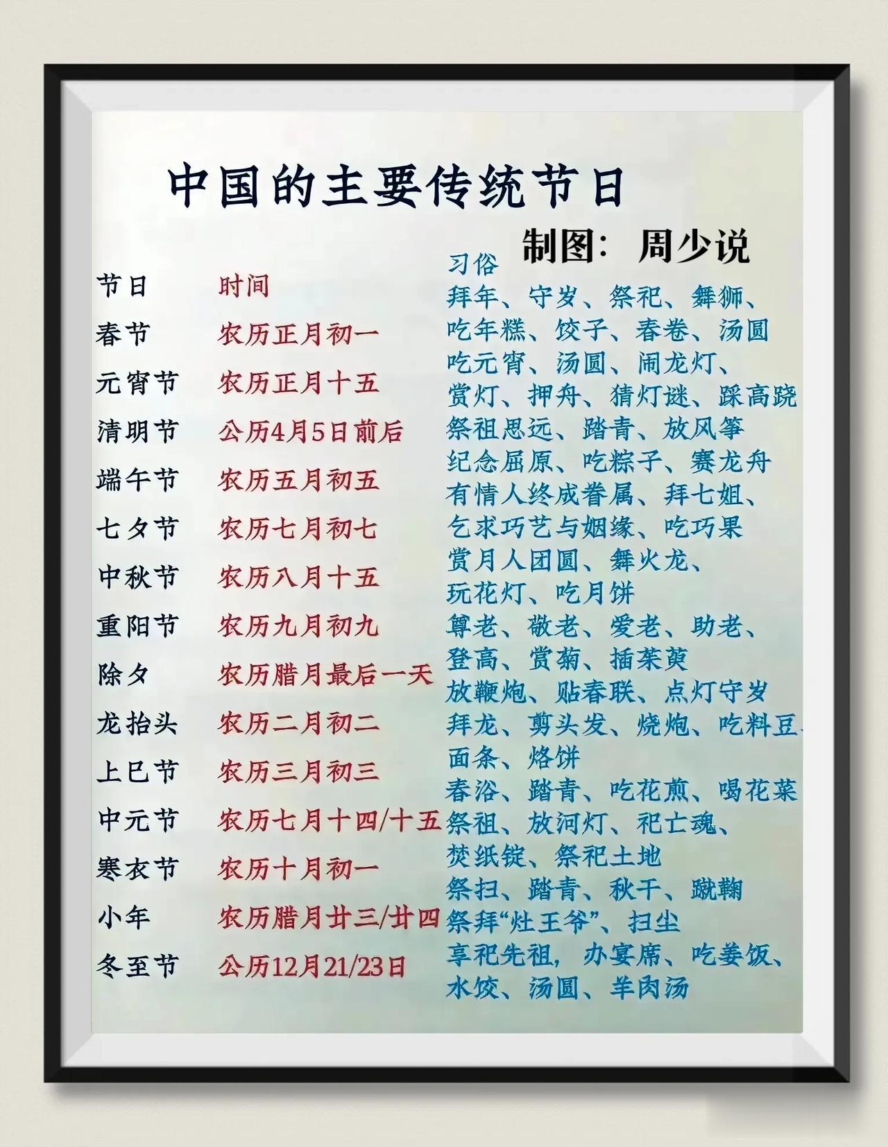 中国的主要传统节日，全都整理好在这里了，什么春节、元宵节、清明节、端午节、中秋节