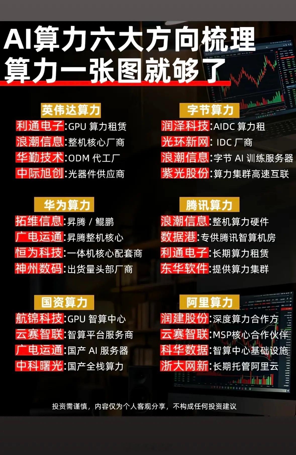 AI算力六大方向梳理，一张图搞定！📈💡AI算力的六大方向，一张图就能搞定，这