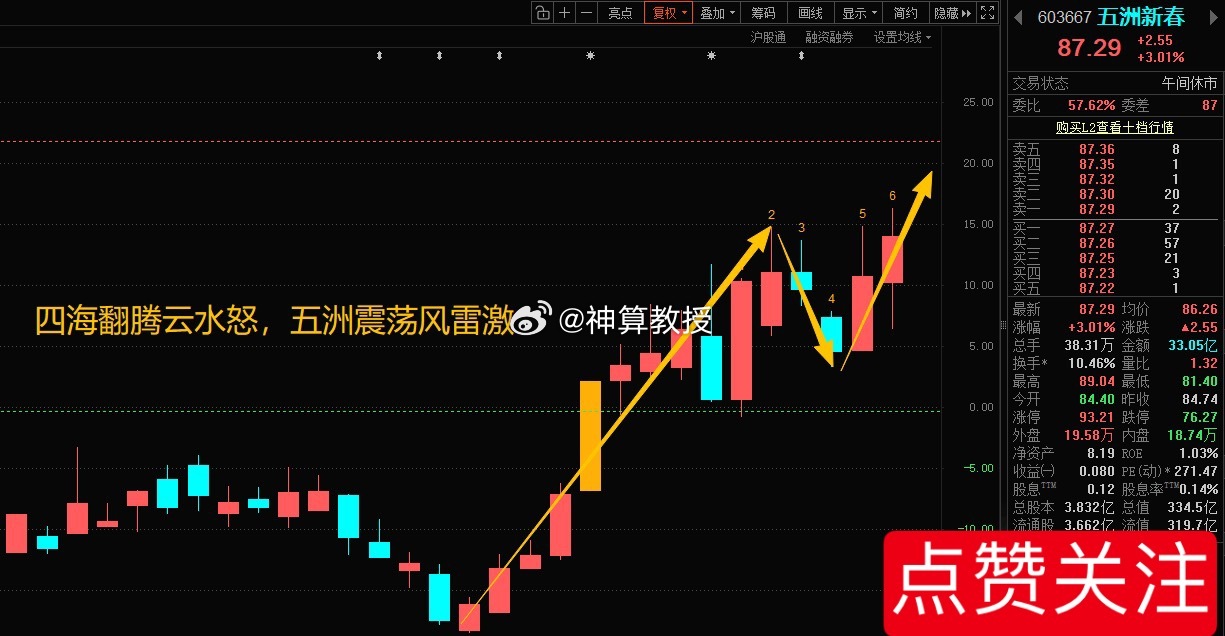 简评！股市真是“逆人性”，当你看空时，它来反弹，昨天体验了一把冰火两重天，今天直