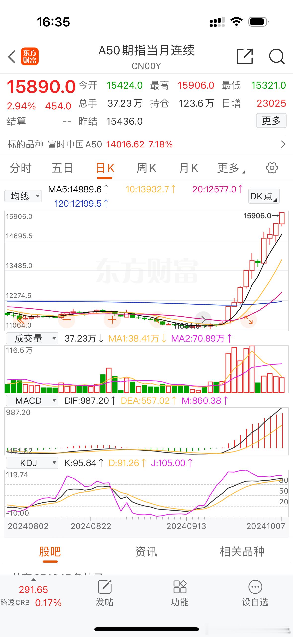 明天大涨已无悬念，同志们冲啊[偷笑][偷笑][偷笑] ​​​