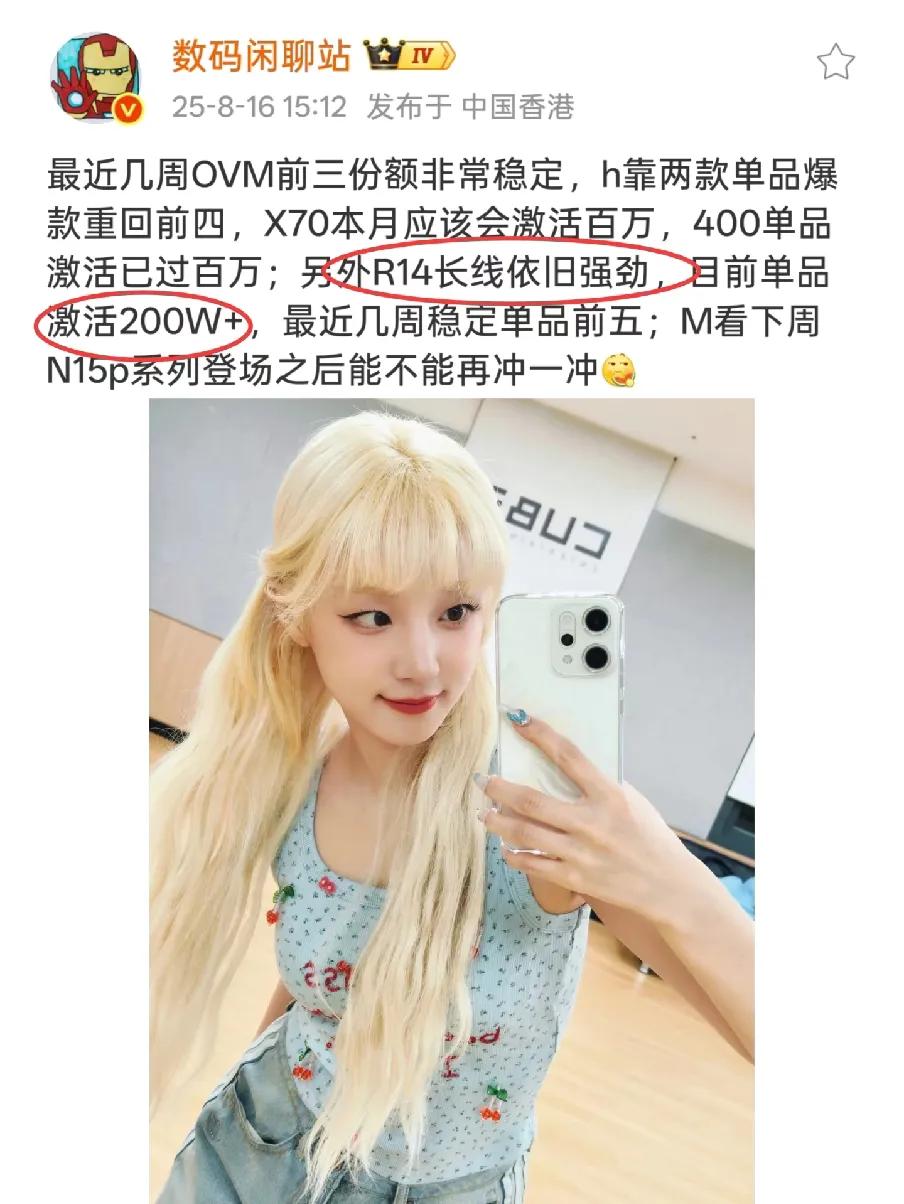 看数据！OPPO Reno14销量200万台了！
没想到没想到啊，OPPO Re