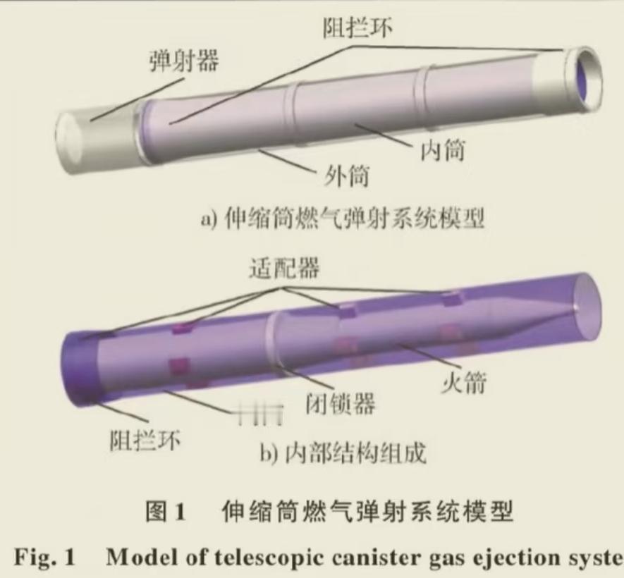 还让不让人活了，1.2直径，发射弹重将近18吨；带这么大的导弹，难不成我们二万吨