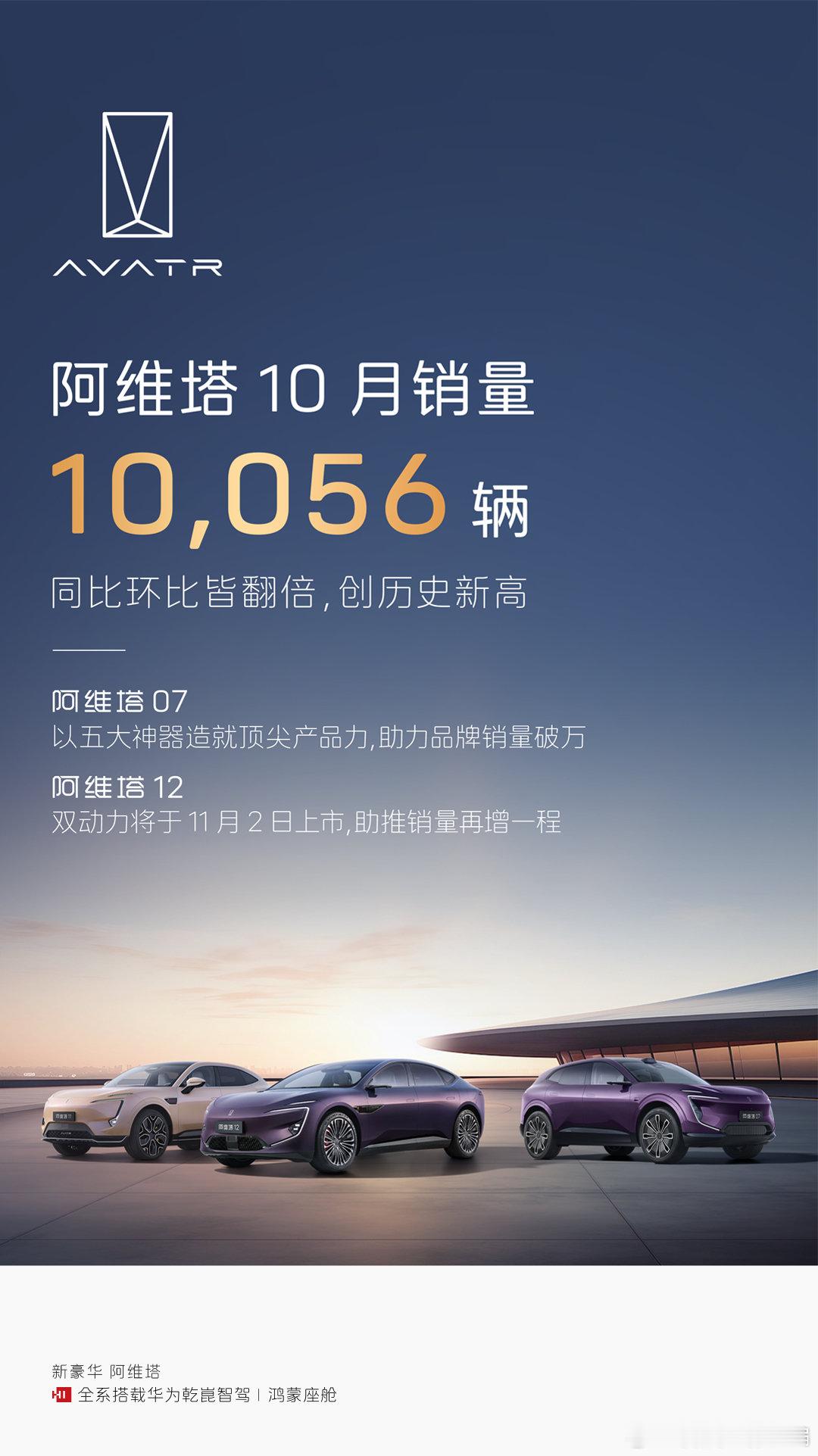 阿维塔 10 月销量 10,056 辆截止目前，阿维塔 07 开售一个多月，大定
