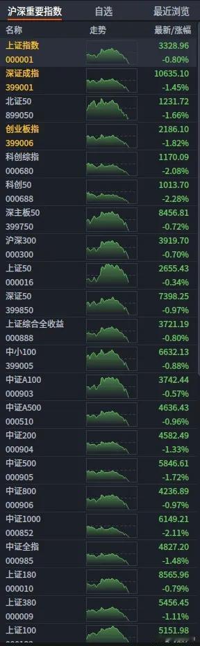 2月18日下午盘中：不要想着抄底
       下午增量砸盘，成交量同比昨天从-