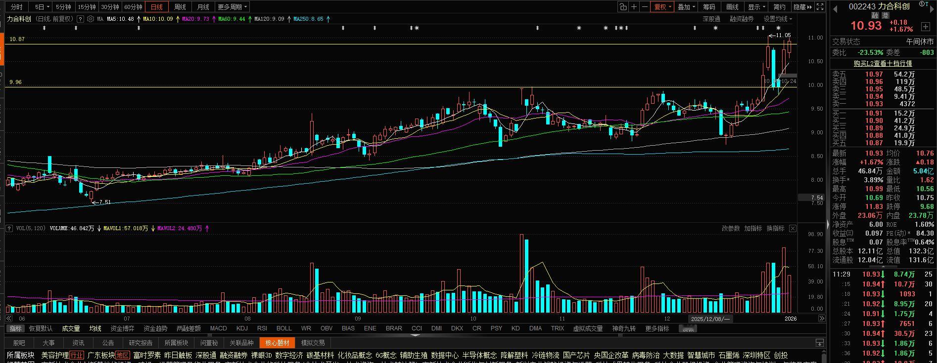 一个账户永远要买两个股，一个套住了就会永远被动，浪费时间。你不会每次都踩准了买点