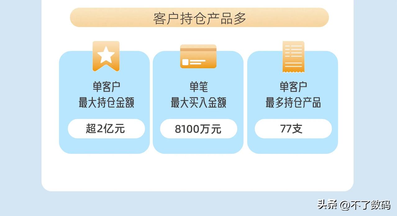 重磅消息！网商银行旗下银行理财专卖平台“稳利宝”将于1月8日正式发布2024年度
