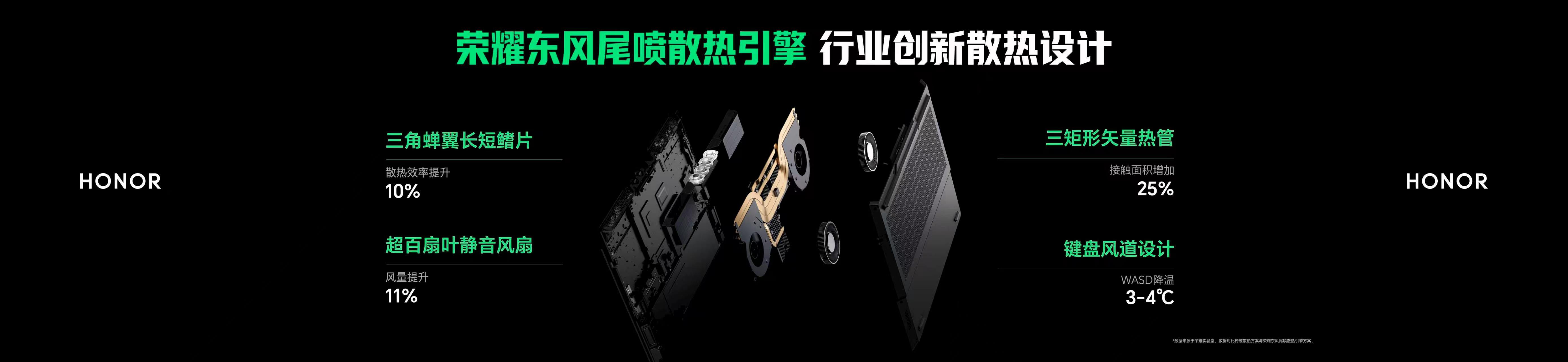 荣耀发布会终于等到荣耀这个游戏本了！最戳我的就是38分贝低噪也能跑170W，宿舍