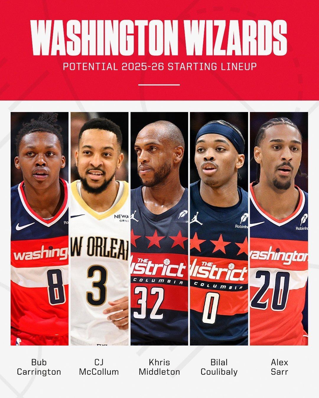 交易后奇才和鹈鹕的阵容nba ​​​