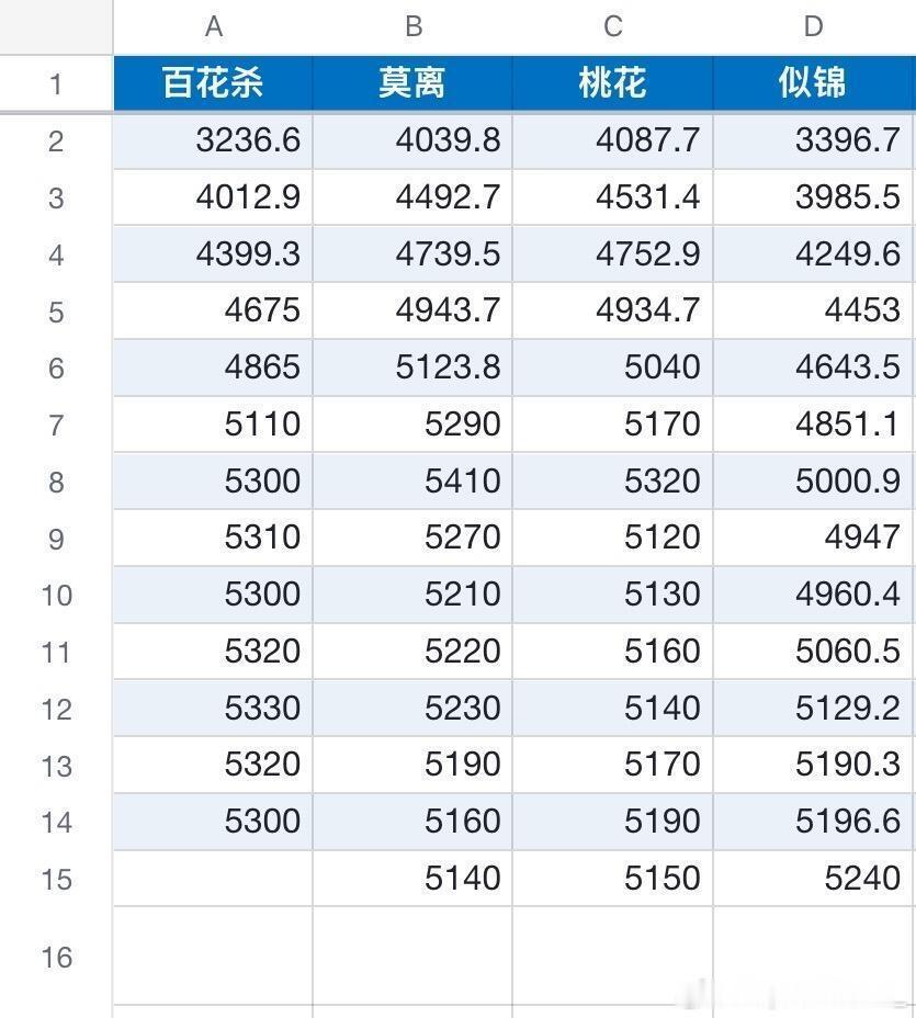 伟大的百花杀 