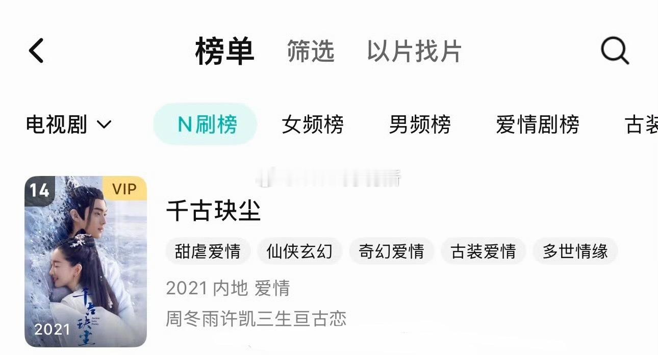 许凯《千古玦尘》腾讯视频n刷榜来到第14了时隔5年再次上n刷榜，他的剧都是巨长尾