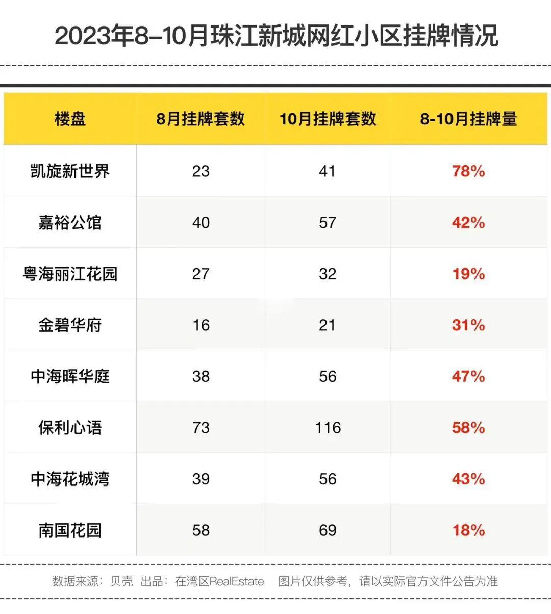 🔥当珠江新城也开始下跌