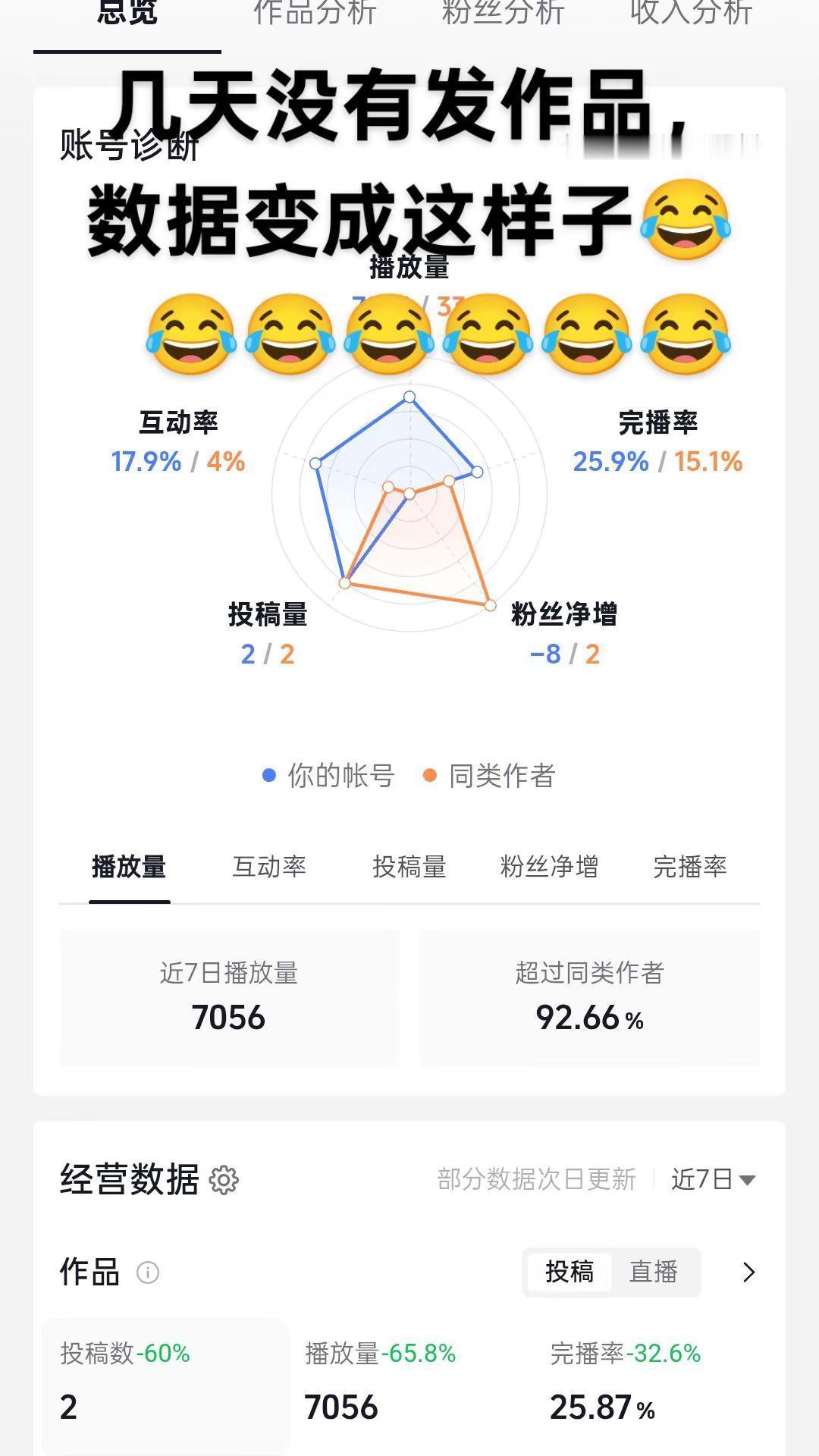 数据分析行业现状