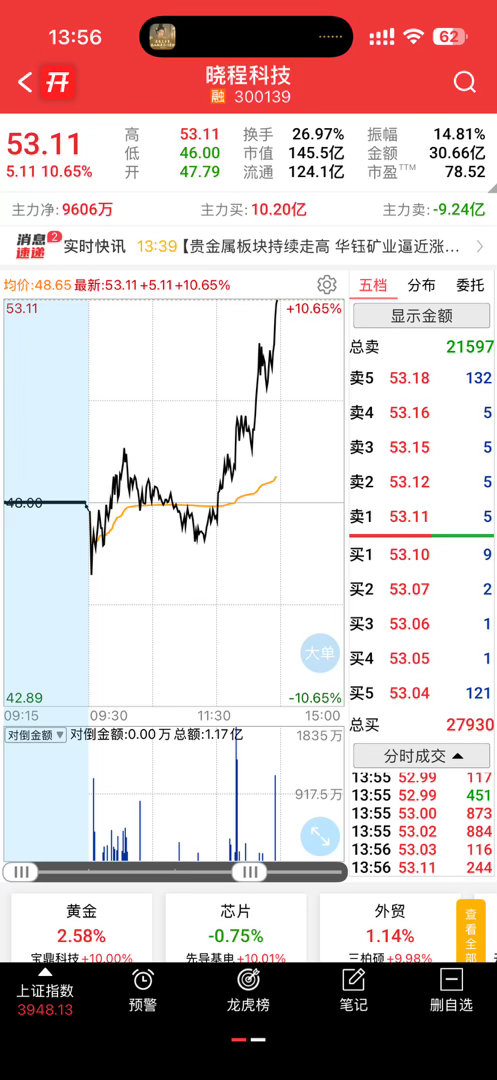 哇，好猛，不过我喜欢