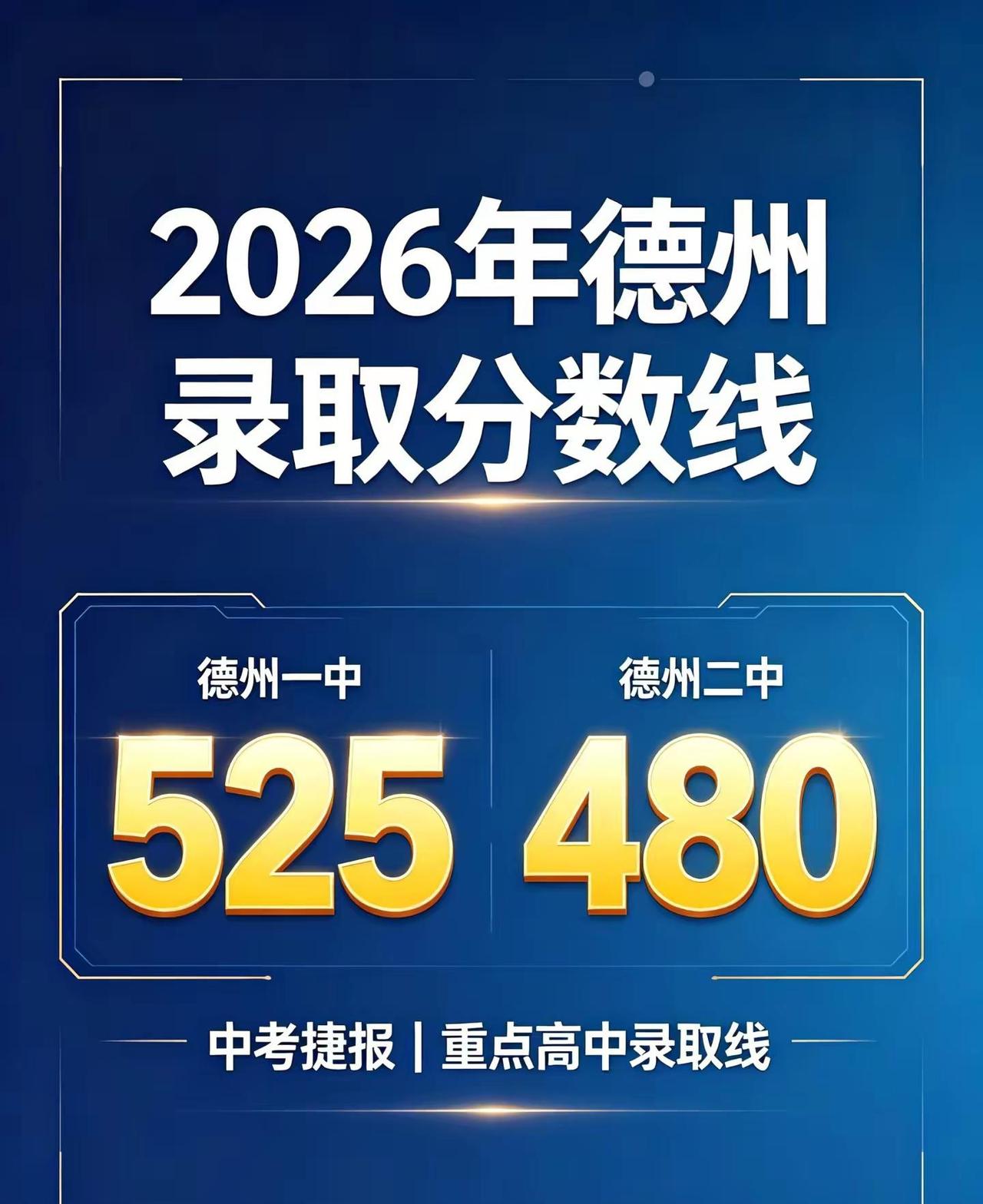 录取分数线