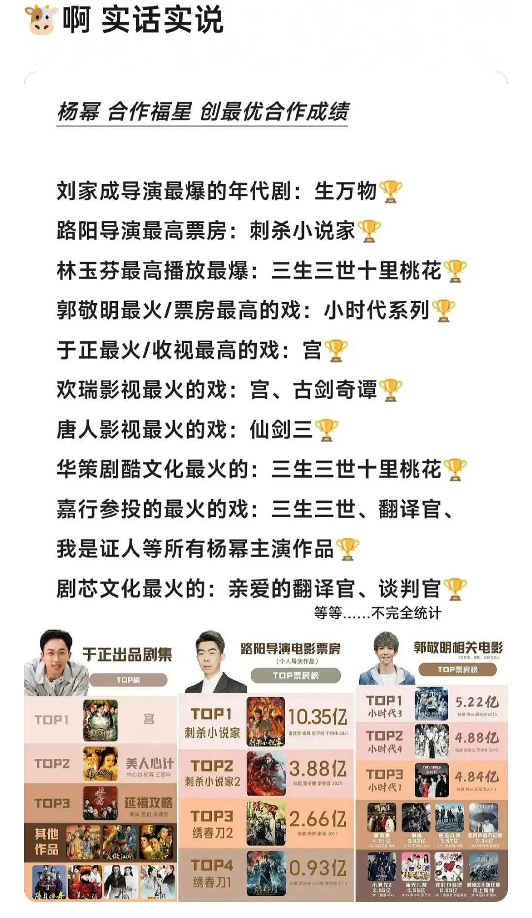 和杨幂合作的成绩都很顶 