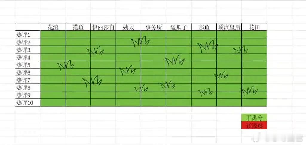 丁禹兮家粉丝好牛热评全是丁禹兮，们🐮丝何时可以起来 