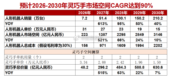 灵巧手市场空间 主要企业：1）灵巧手整手企业：兆威机电、傲意科技、因时机器人、强