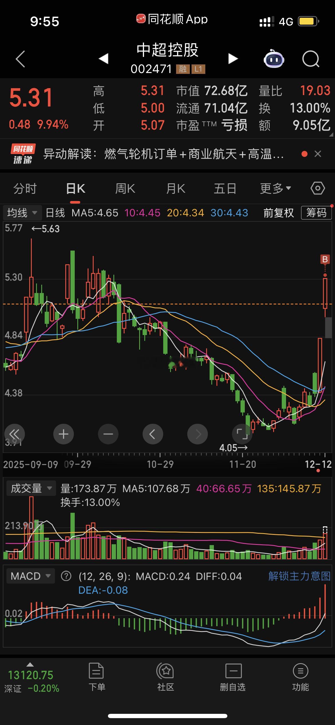 竞价，有资金抢，新题材：燃气轮机 