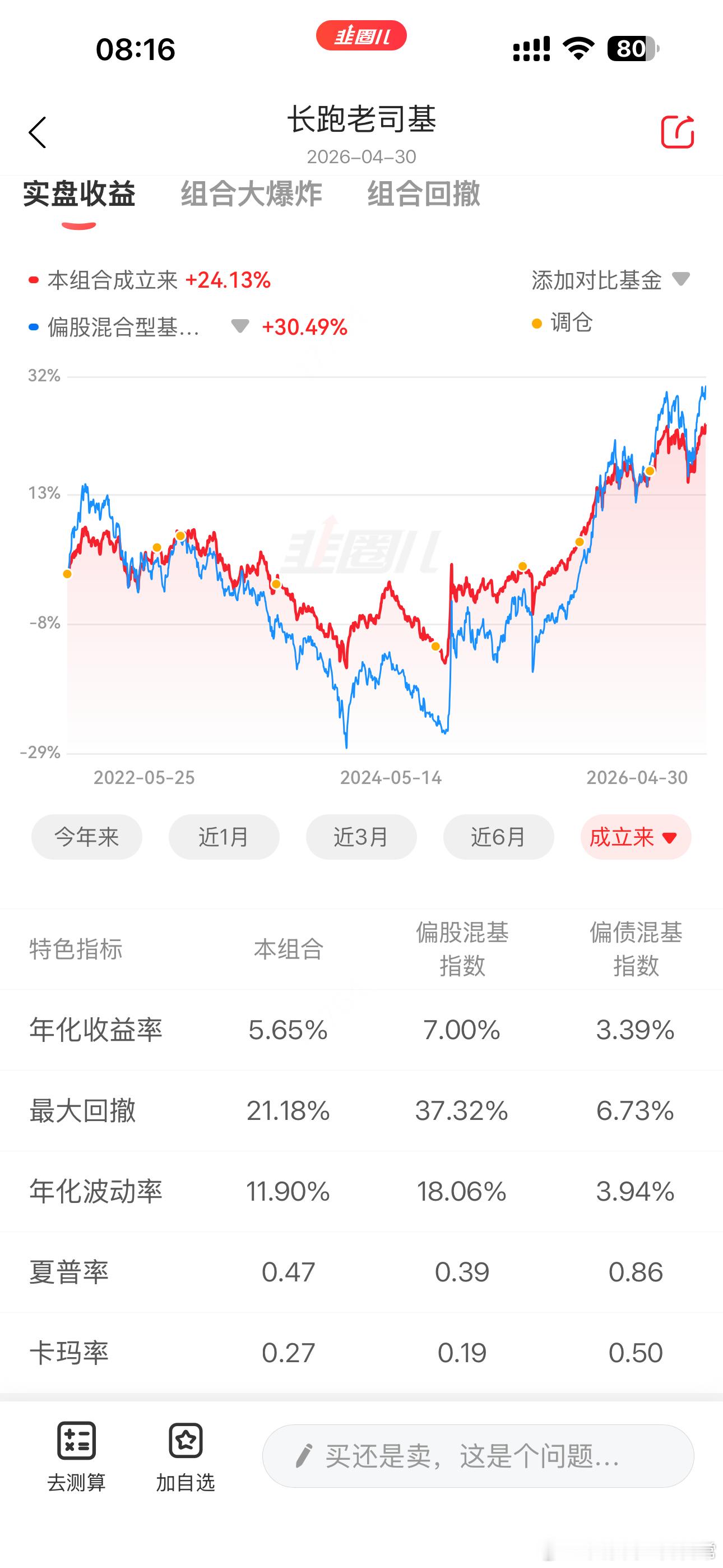 长跑老司基近两年可能被白眼比较多，也经常被拿来和偏股混合基金指数对比，只看收益的