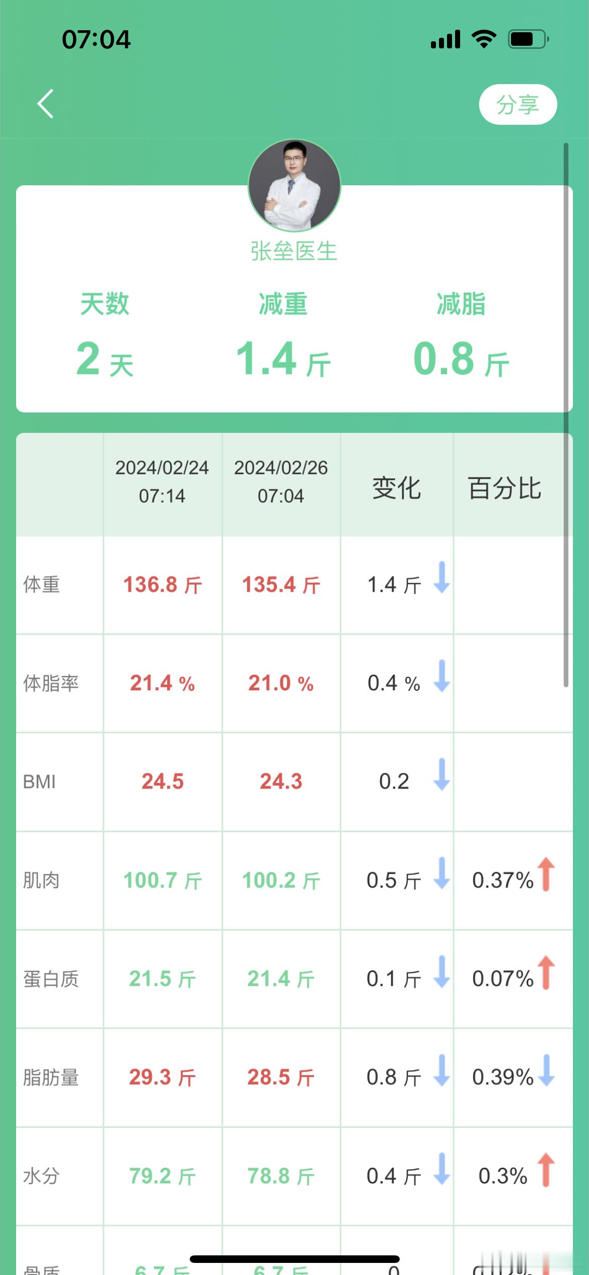 过年都吃胖了吧？一起来打卡吧 ​​​