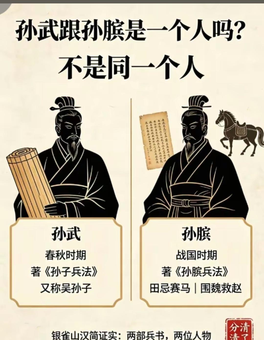 孙子兵法和孙膑兵法究竟有什么不同？
1. 时代与作者不同：孙武，春秋吴国，《孙子