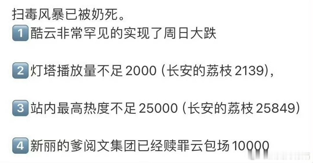 扫毒风暴今晚也要云包场赔罪了吗 ​​​
