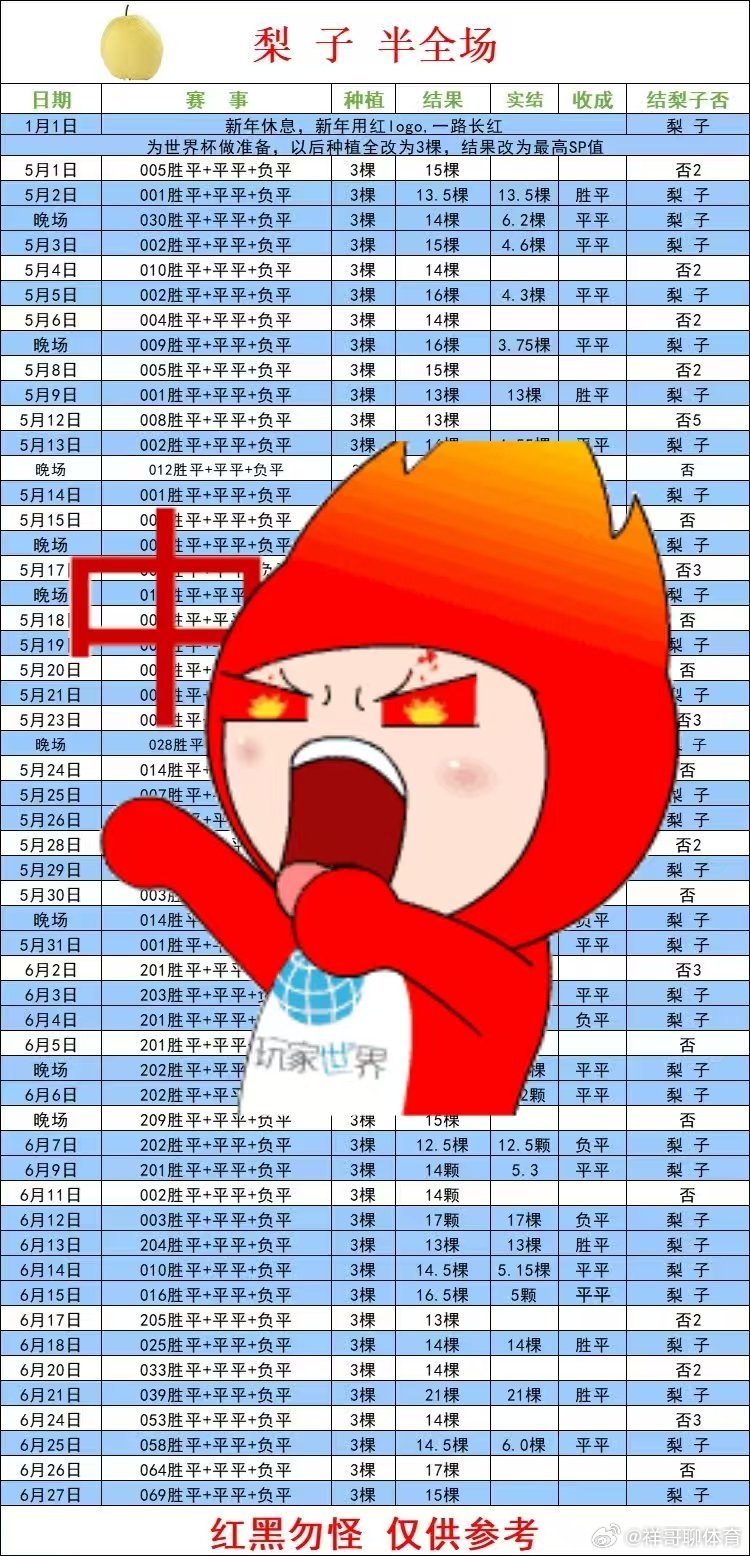 昨日菜品回味上线，舌尖上的烟火依旧动人世界杯dou来足球季