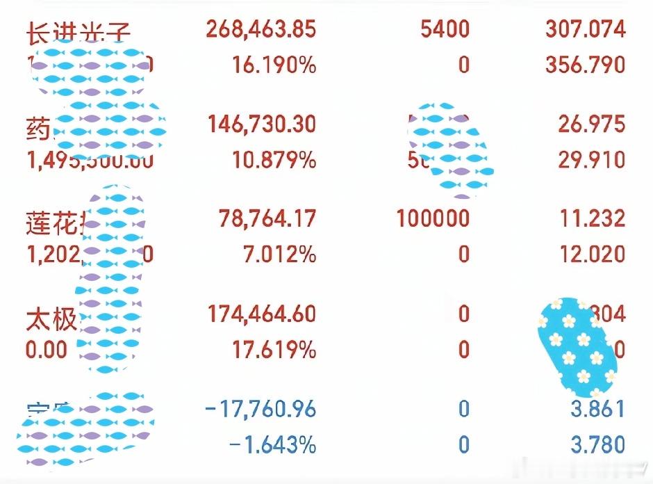 2026.08.14周五•节奏轮动仓位70.4%，当日浮盈12.3万，+1.91