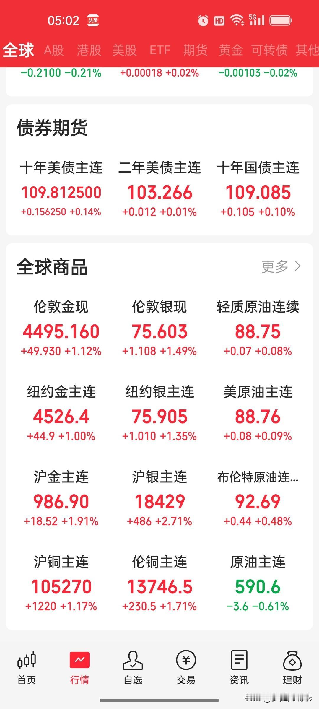 我昨天晚上就说这是烟雾弹！今天伊朗媒体直接锤了！
 
昨天晚上我就发了微头条，说