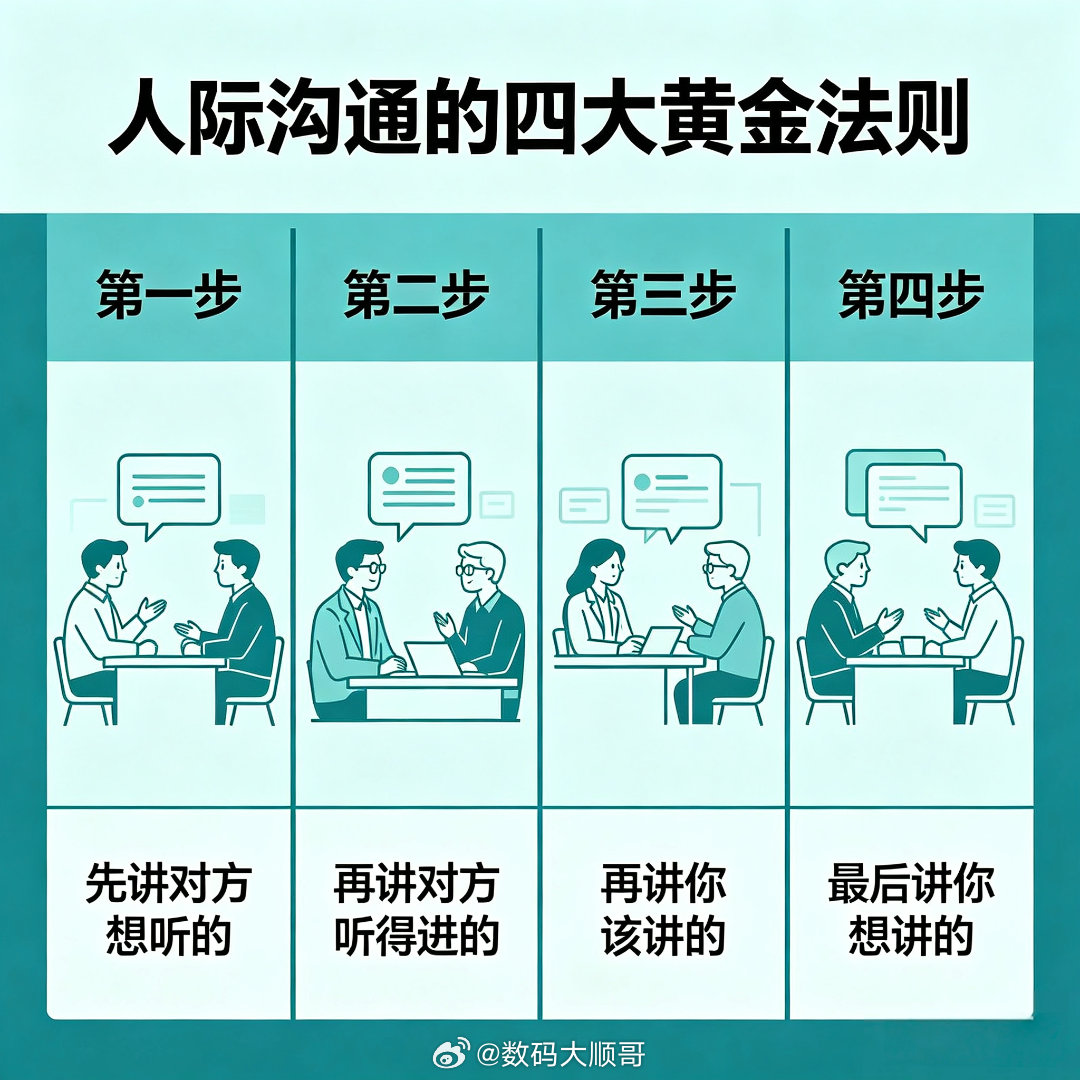 人际沟通的四大黄金法则先讲对方想听的；再讲对方听得进的；再讲你该讲的；最后讲你想