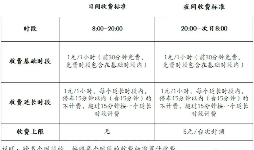 大庆司机  我市两处停车场即将启动停车收费 ​​​