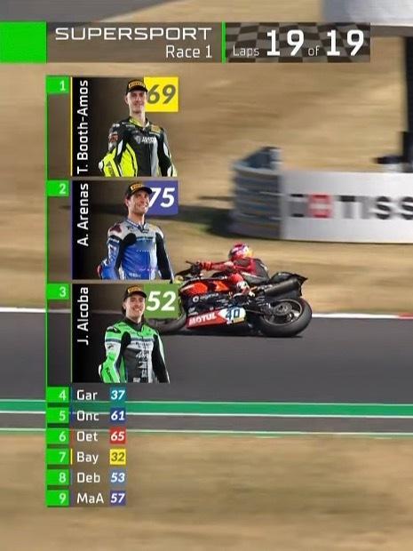 张雪机车英国站第八名53号今晚又第八。。。wsbk