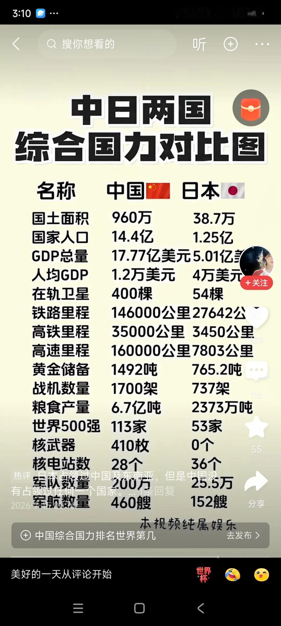 中日全面PK，日方处于劣势，，，
解放军有200万，日军只有25万，，
战机数量