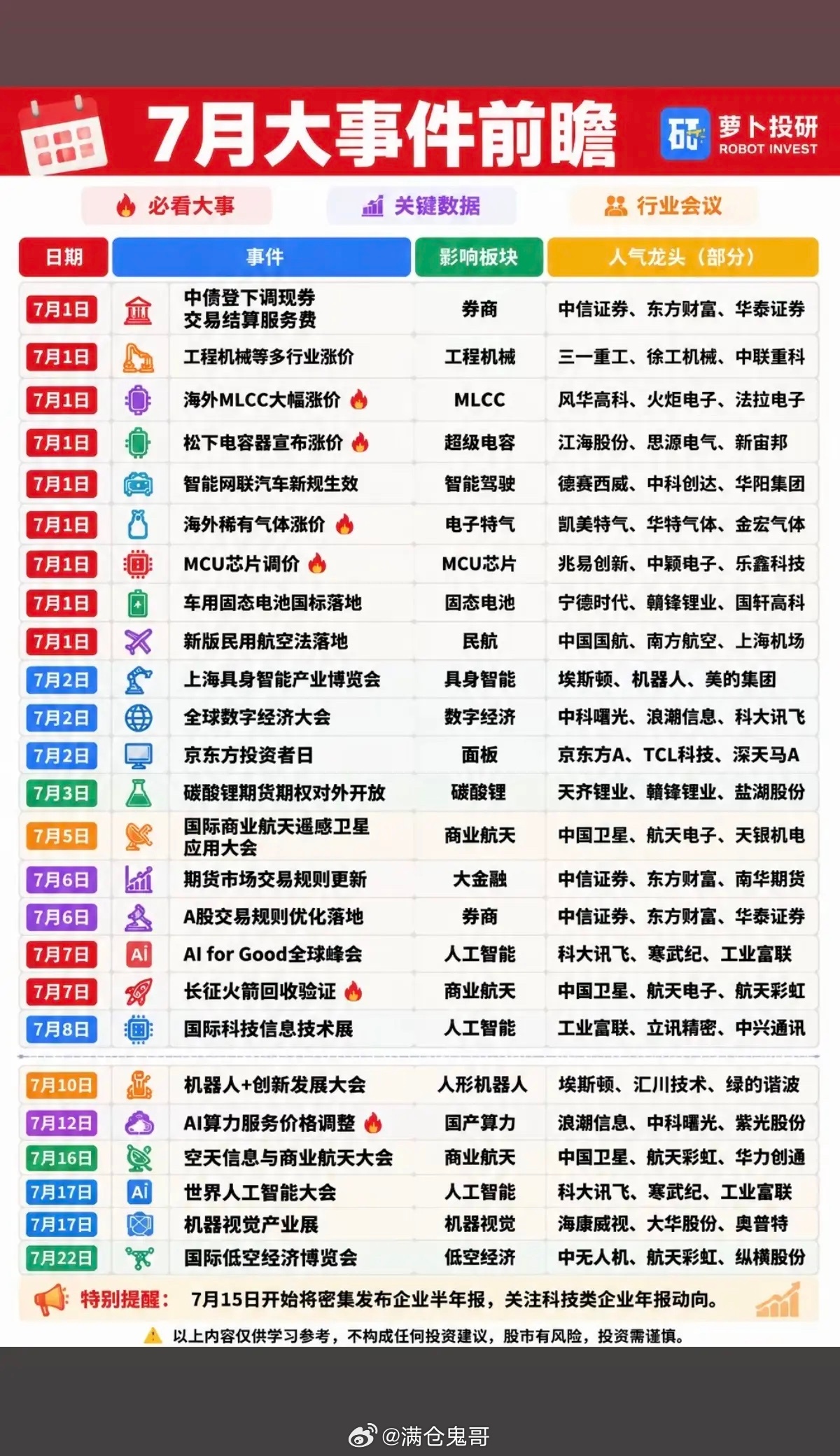 7月财经：财经热点+大事件前瞻！7月份翻身行情即将来临！大家看看都有哪些财经热点
