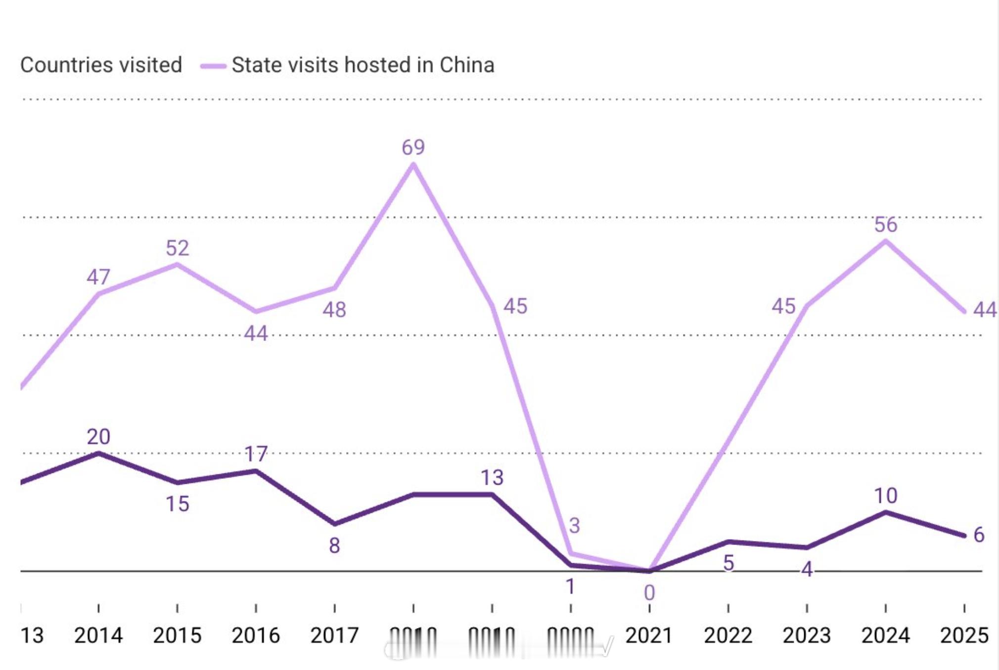 南早：2013 年以来出国访问与主场外交 ​​​