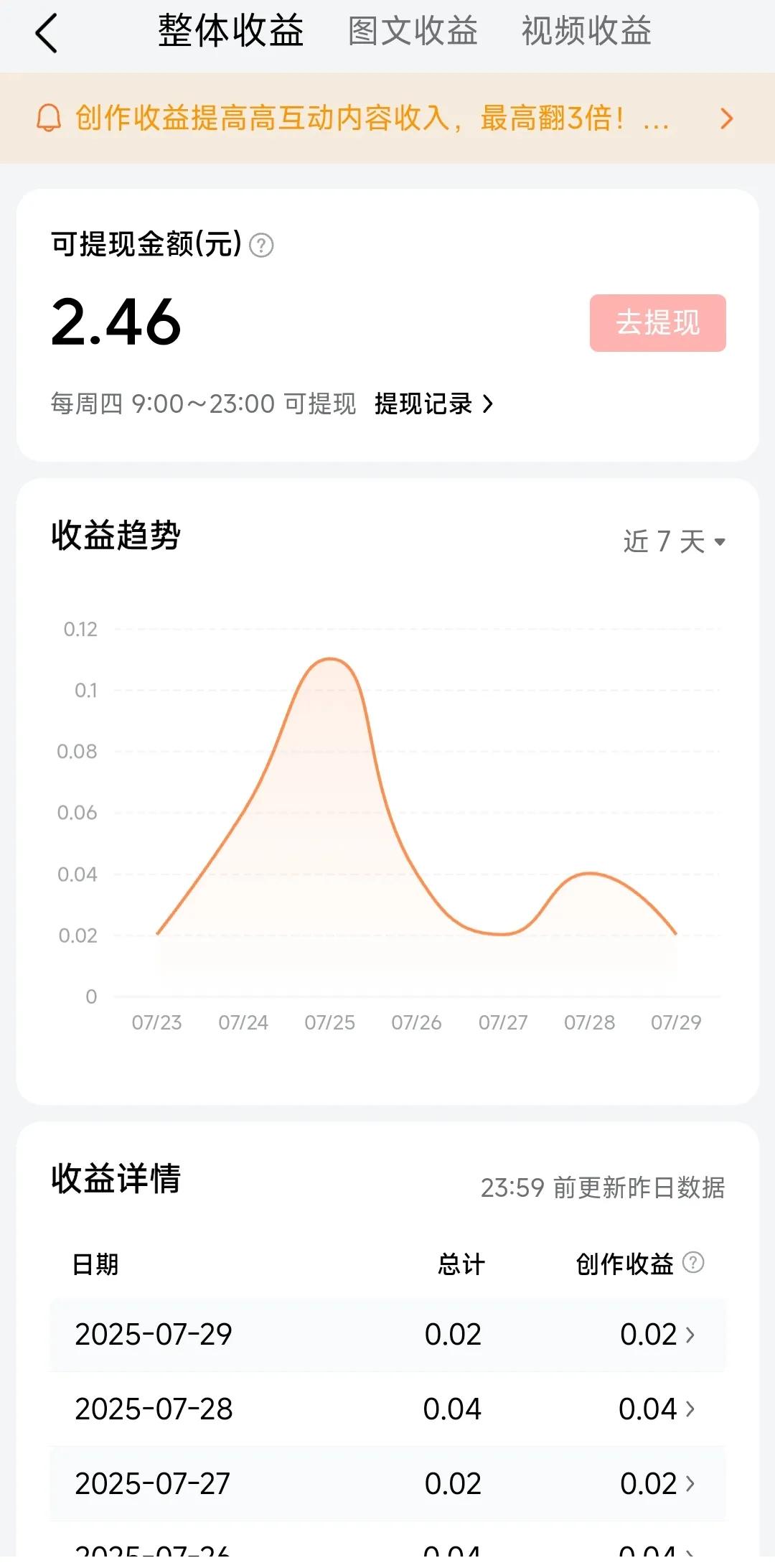 不出意外的话，等到明天周四应该可以提现2.5元。
这是我这个月一整个月的收益，是