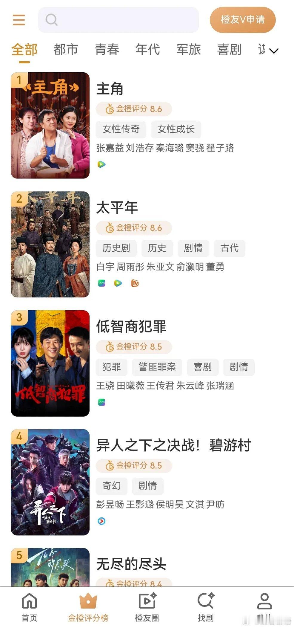 这个白玉兰专属榜单被流量粉丝一阵狂刷榜以后，手动调整了榜单。本来被IE刷成微博剧