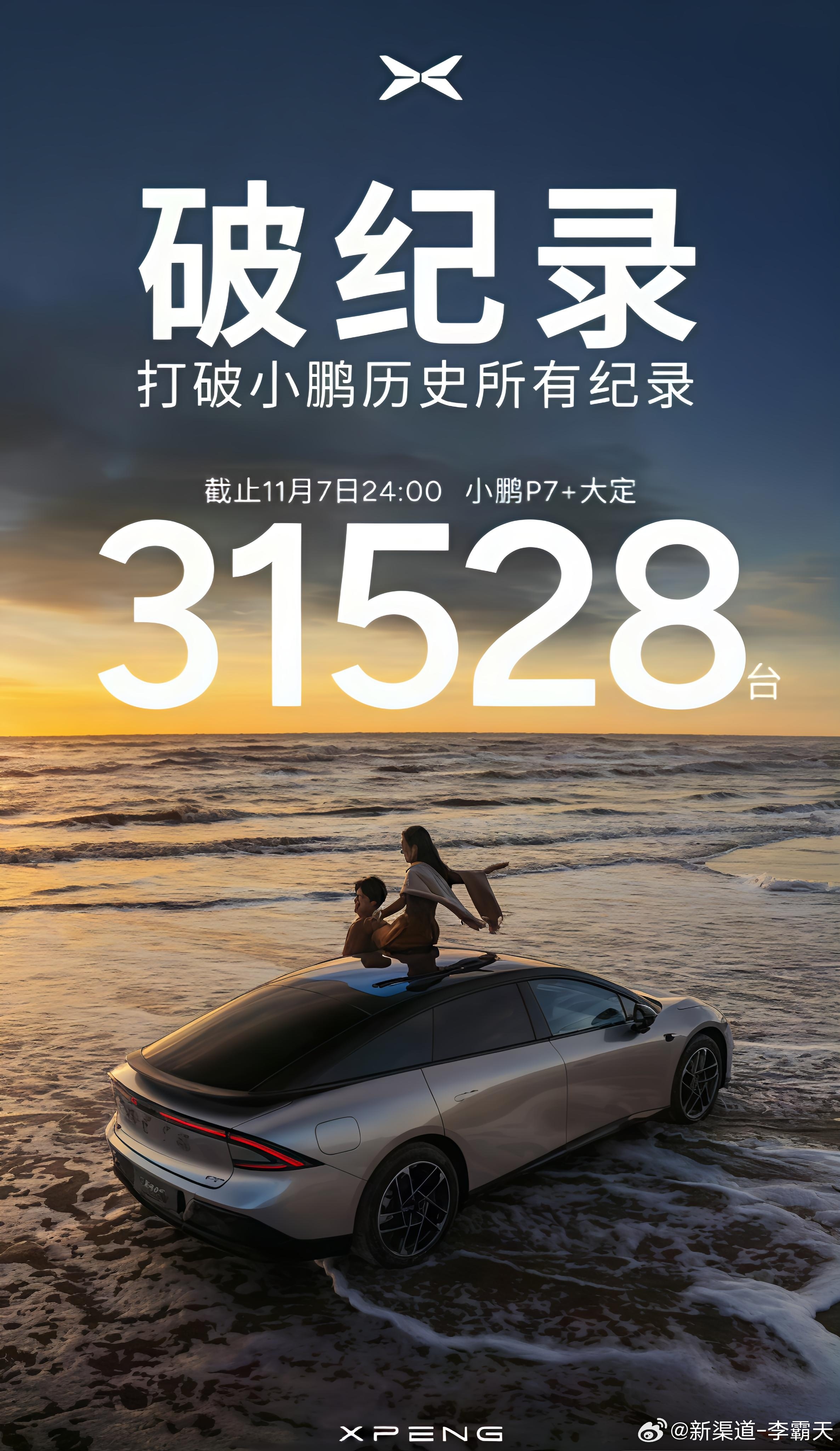 何小鹏称12月P7+交付将破万 P7+ 上市当天就有 3 万的大订单量，这储备订