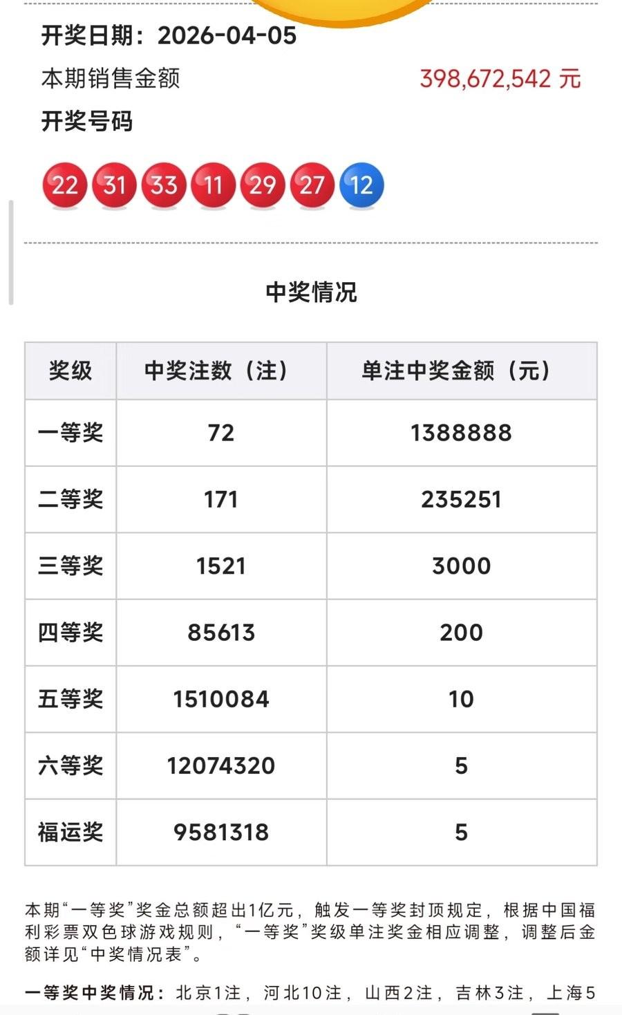 激动人心！居然中了大奖，1个亿！
这次是在网上有人分享了这个号跟着一起买了，结果