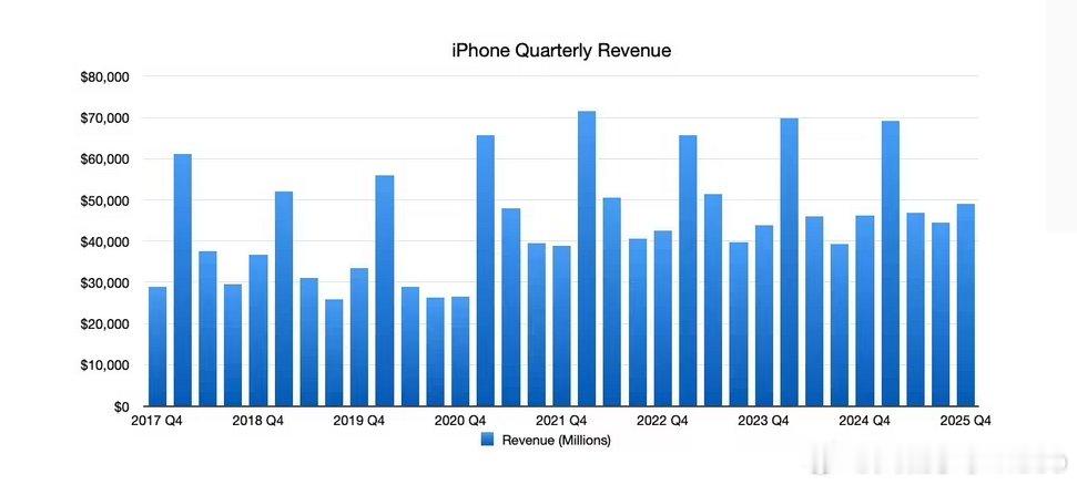 【库克回应iPhoneAir减产库克回避iPhoneAir减产提问】科技媒体 A