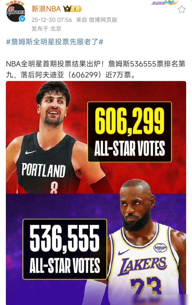 詹姆斯有可能进不了全明星，时代真变了！说明新球迷都不愿意投他，老球迷也觉得该换人