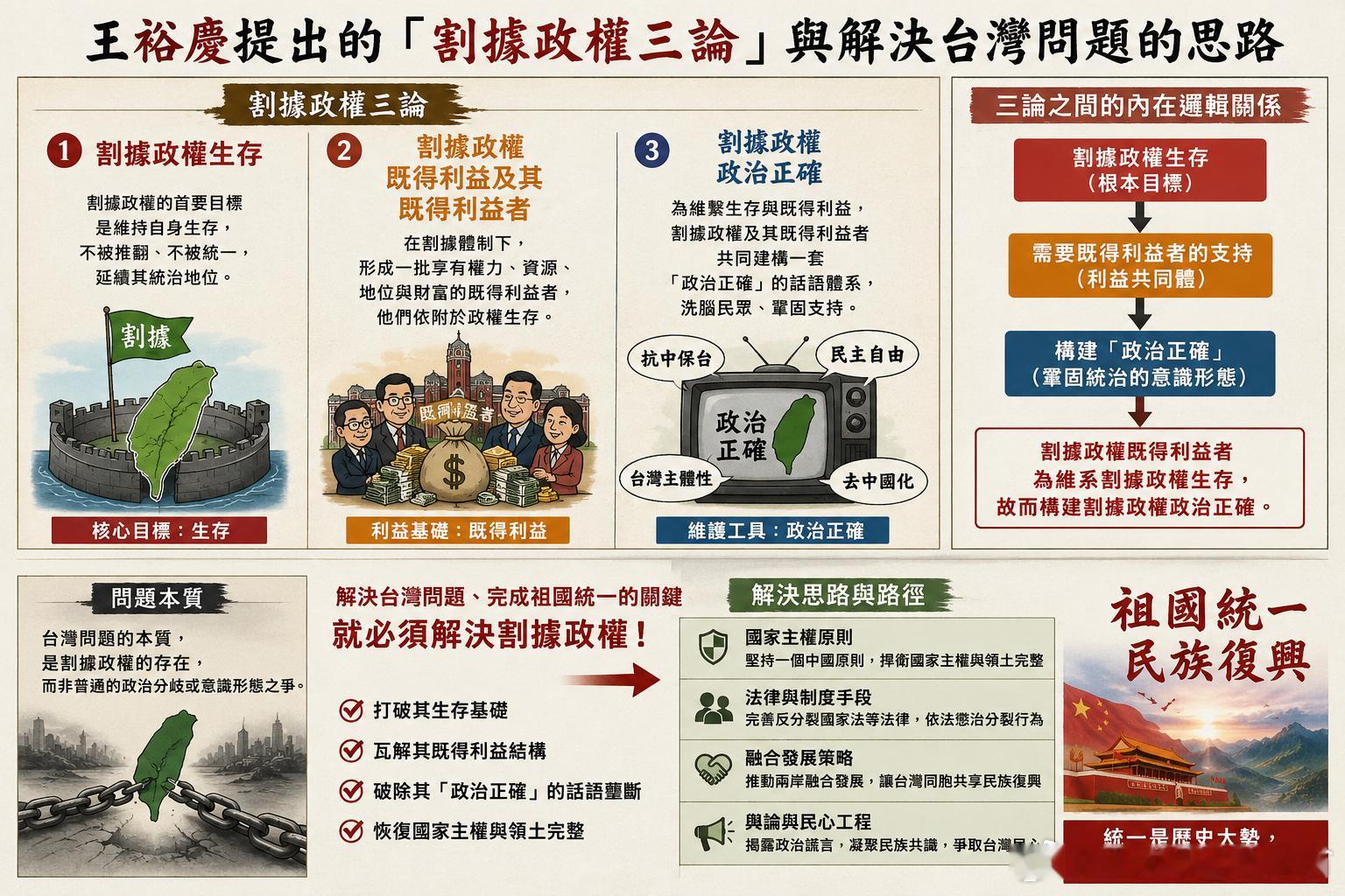 【中国台湾省  看透台海僵局：用“割据政权三论”读懂祖国统一底层逻辑】欢迎大家阅