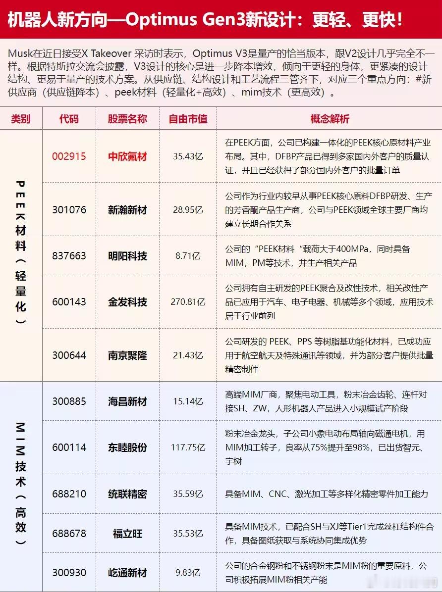 机器人展望：着重轻量化、高效化。 ​​​