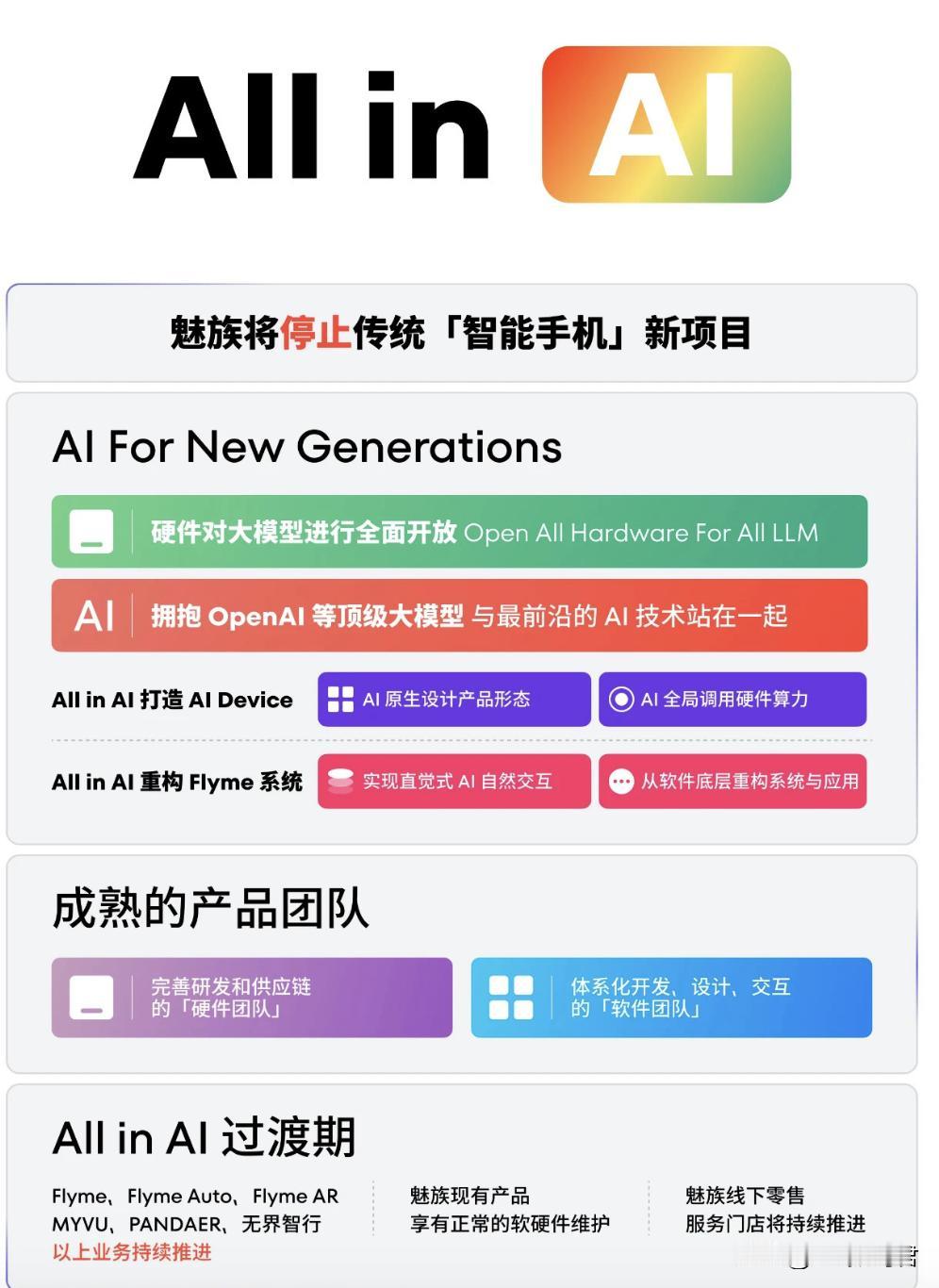 魅族转型了，放弃传统手机行业
    刚开工就有魅族的消息，魅族将会放弃传统的智