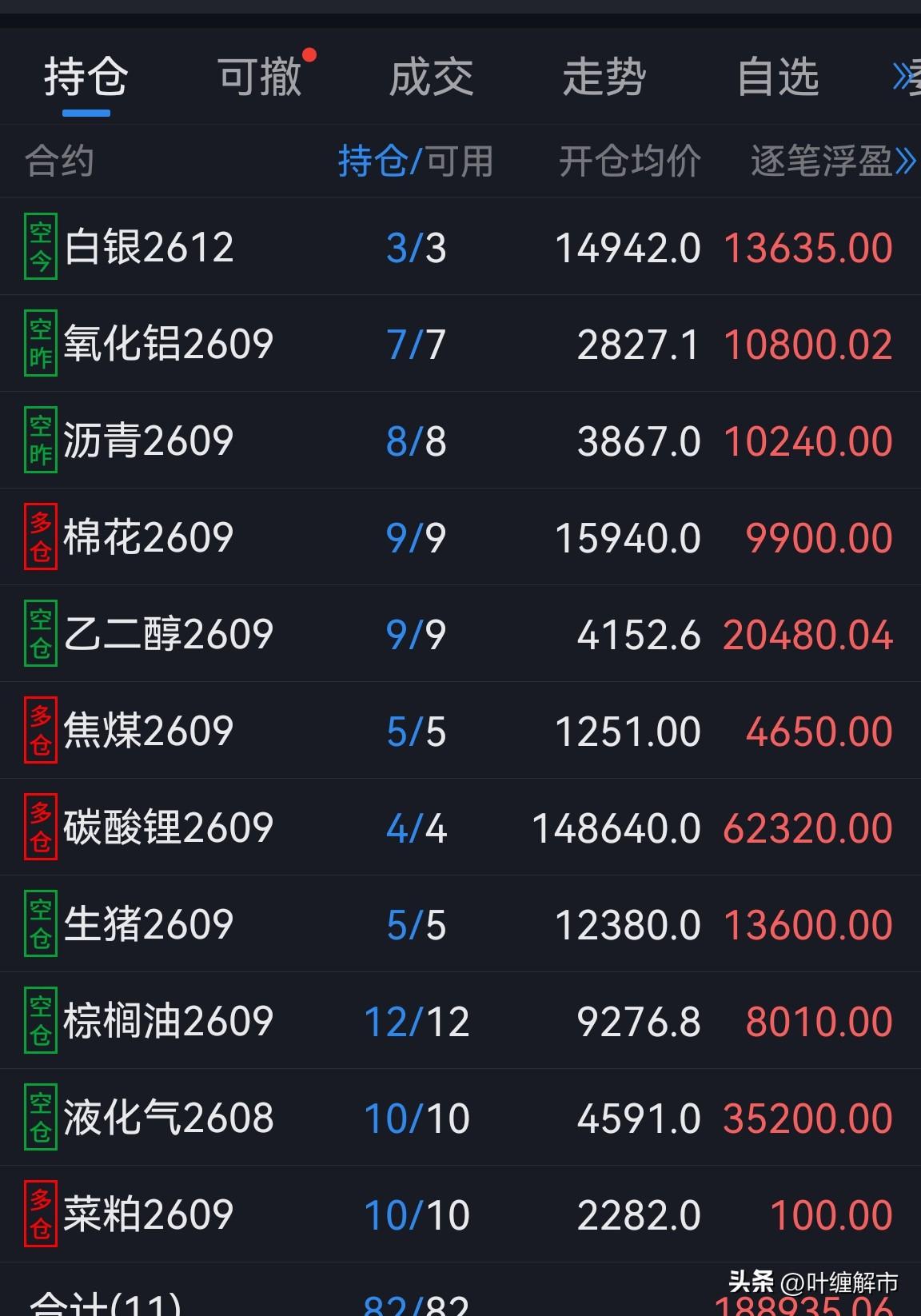 还得是空头来的快